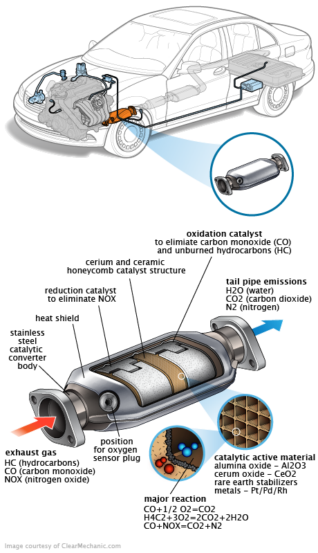 See C1062 repair manual